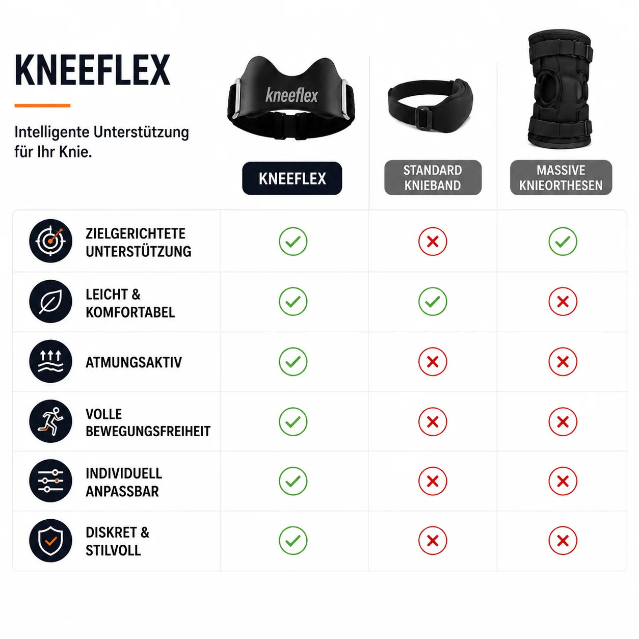 KneeFlex Pro™ Patellaband – gezielte Unterstützung für Knie, Sport & Alltag
